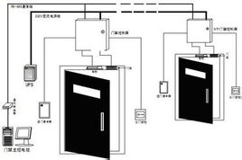 什么是門禁 ? 當(dāng)前常見門禁系統(tǒng)的種類有哪些？各有什么優(yōu)缺點(diǎn)？