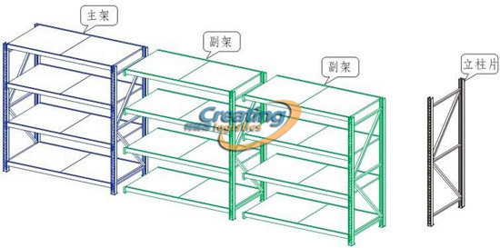 主架和副架圖示