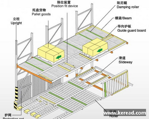 企業(yè)倉庫可選的十大倉儲貨架大全（下）