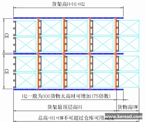 閣樓貨架方案對(duì)倉庫高度的要求