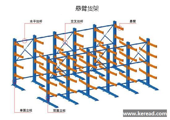 懸臂貨架：長(zhǎng)桿件物料存儲(chǔ)的最佳選擇