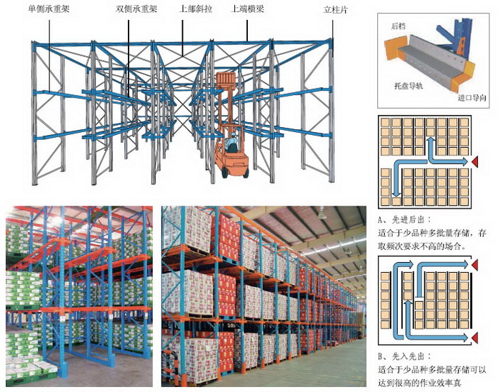 駛入式貨架示意圖