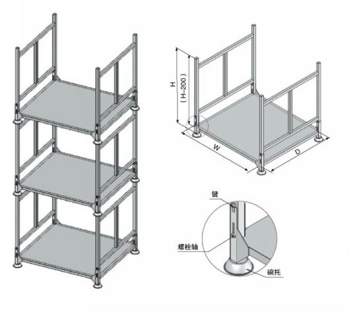 儲物架產(chǎn)品分析圖
