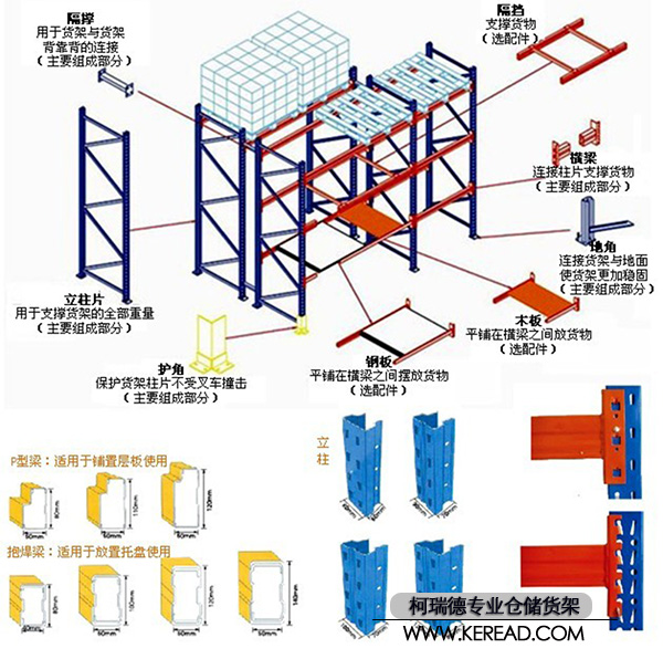 貨位式貨架的細節(jié)圖