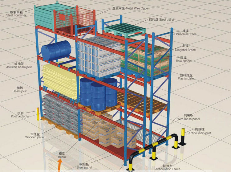 托盤(pán)貨架結(jié)構(gòu)圖示