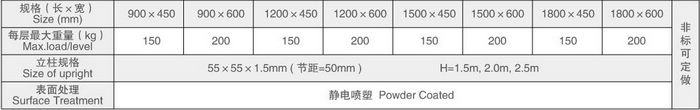 中A貨架規(guī)格表