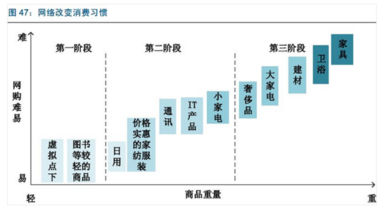 物流模式正在悄然改變，這個才是真正原因