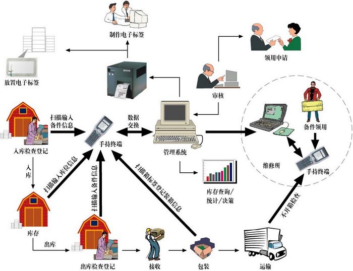 蘇州倉儲業(yè)轉型