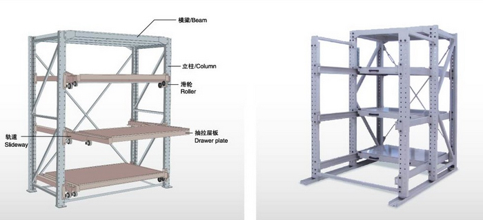 模具架結構示意圖