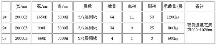 南通中型貨架規(guī)格表